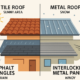 Right Roofing Materials